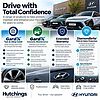 Hyundai I20 1.0 T-GDi MHEV SE Connect Hatchback 5dr Petrol Hybrid Manual Euro 6 (s/s) (100 p White